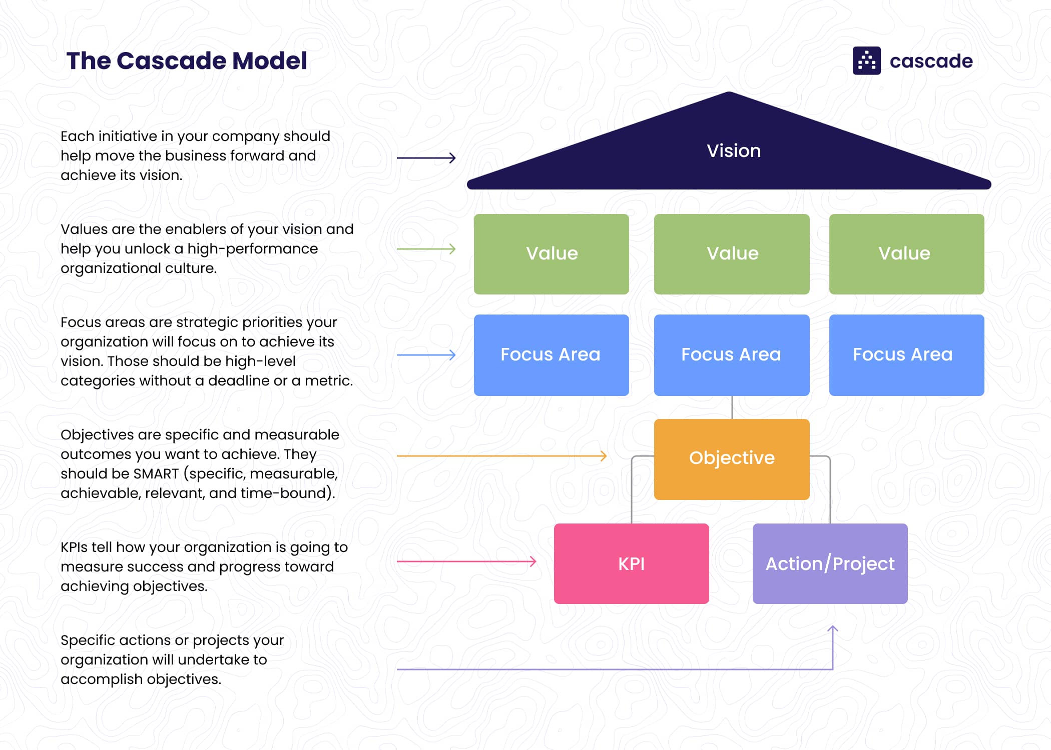Implementation Process
